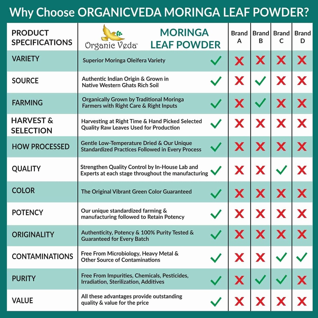 ats-moringa-leaf-powder-200-grams-7-oz-4.jpg