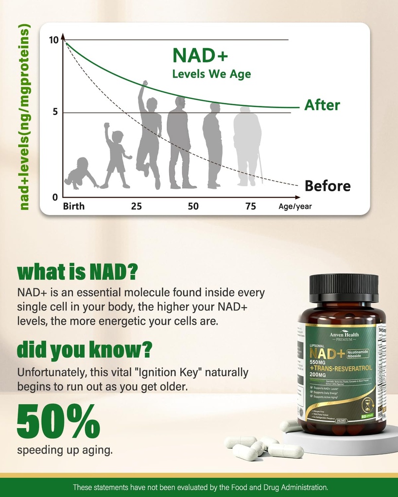 liposomal-nad-resveratrol-nmn-alternativ-2.jpg