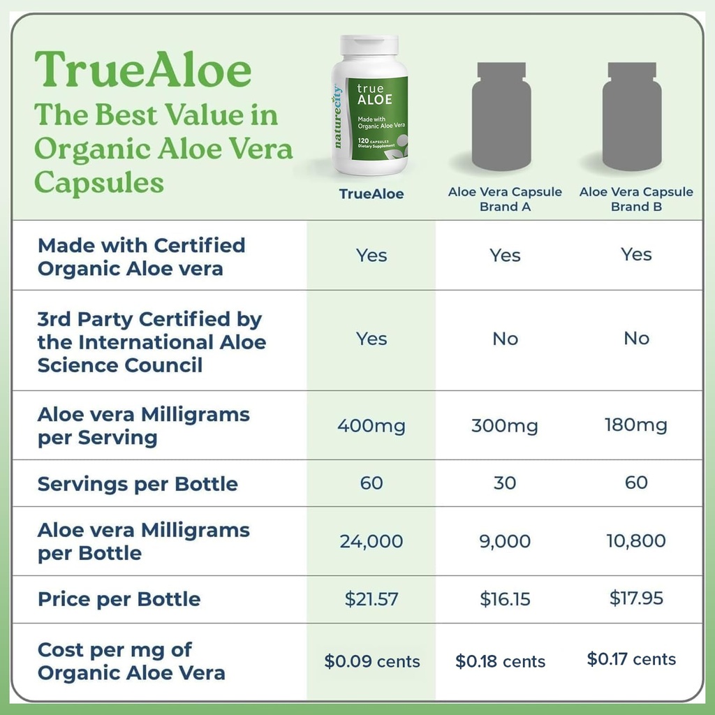 naturecity-truealoe-organic-aloe-vera-ca-4.jpg