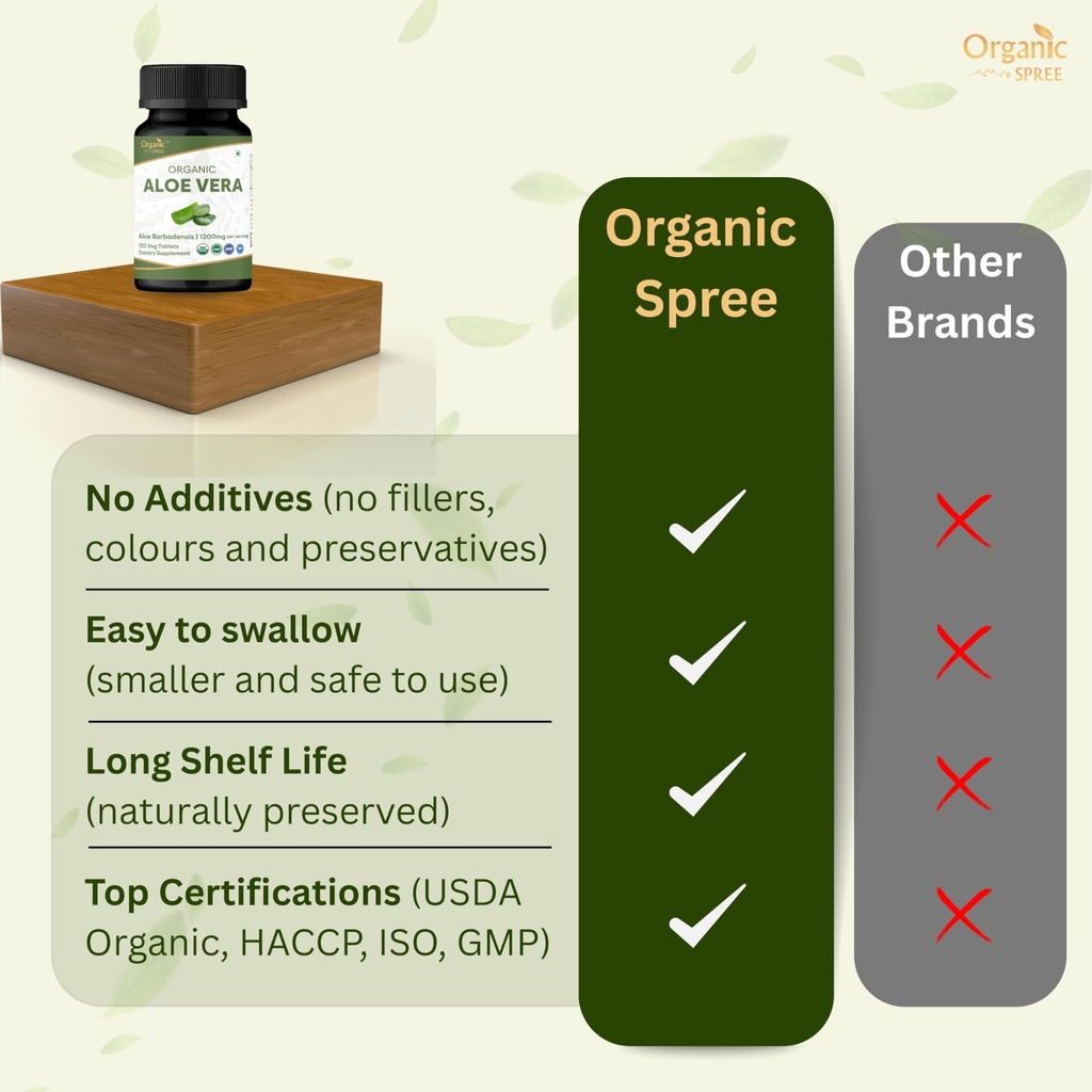 organic-spree-aloe-vera-tablets-usda-org-6.jpg