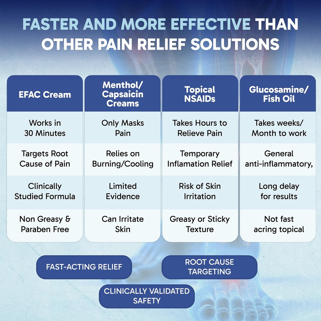 efac-pain-relieving-cream-clinically-tes-4.jpg