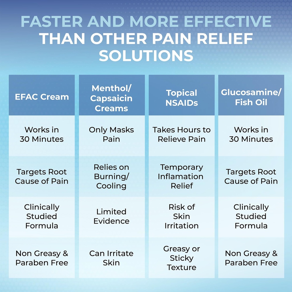 efac-pain-relieving-cream-clinically-tes-4.jpg
