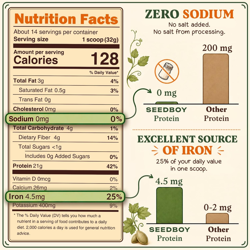seedboy-organic-pumpkin-seed-protein-pow-5.jpg