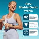 bladder-genix-for-women-and-men-supports-5.jpg