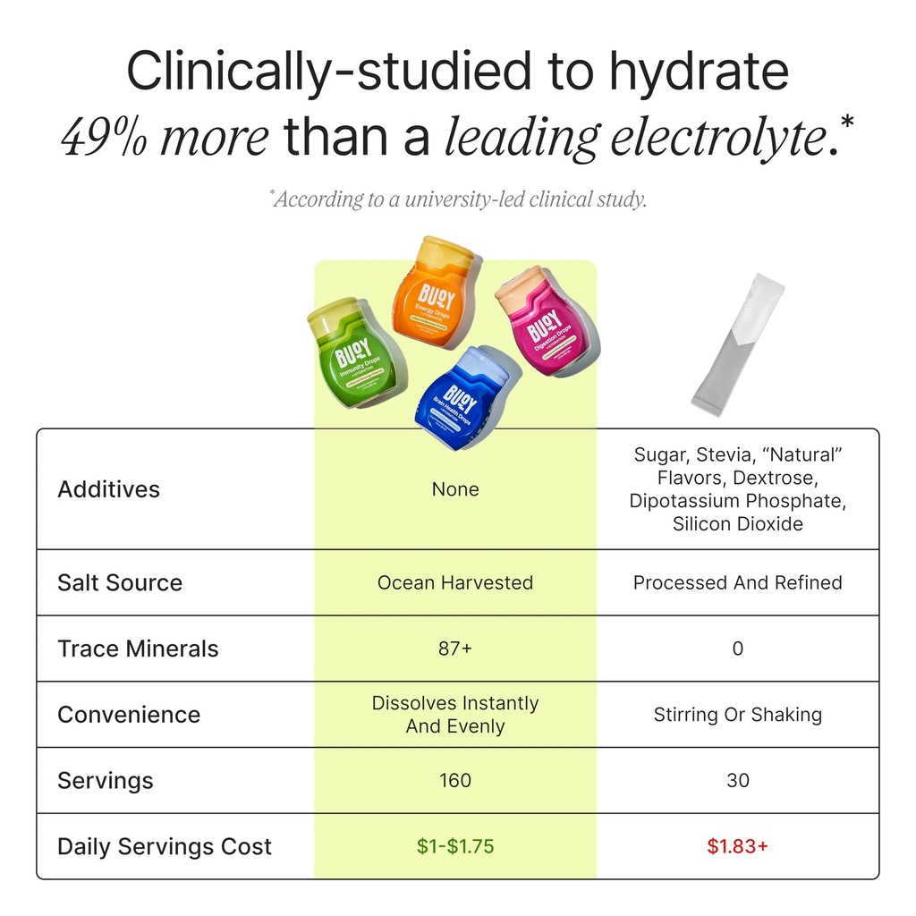 buoy-electrolyte-drops-variety-pack-dige-4.jpg