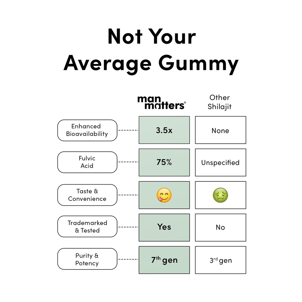 man-matters-himalayan-shilajit-gummies-3-3.jpg