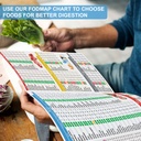 hamiew-set-3-low-fodmap-food-list-chart--3.jpg