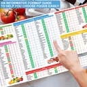 hamiew-set-3-low-fodmap-food-list-chart--5.jpg