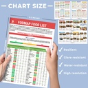 hamiew-set-3-low-fodmap-food-list-chart--6.jpg