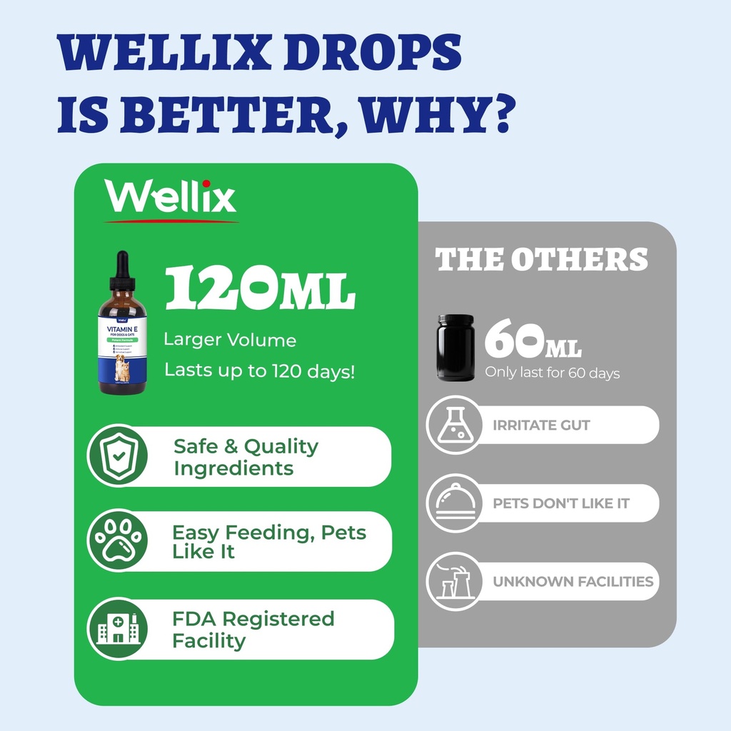 wellix-4-06-fl-oz-vitamin-e-drops-for-do-4.jpg