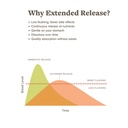endur-acin-niacin-b3-er-extended-release-3.jpg