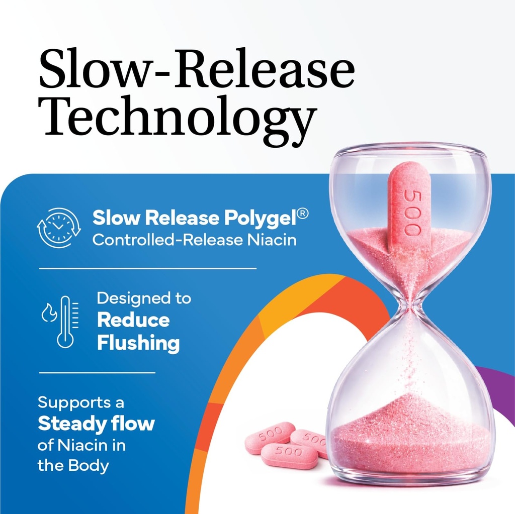 slo-niacin-polygel-controlled-release-ni-4.jpg