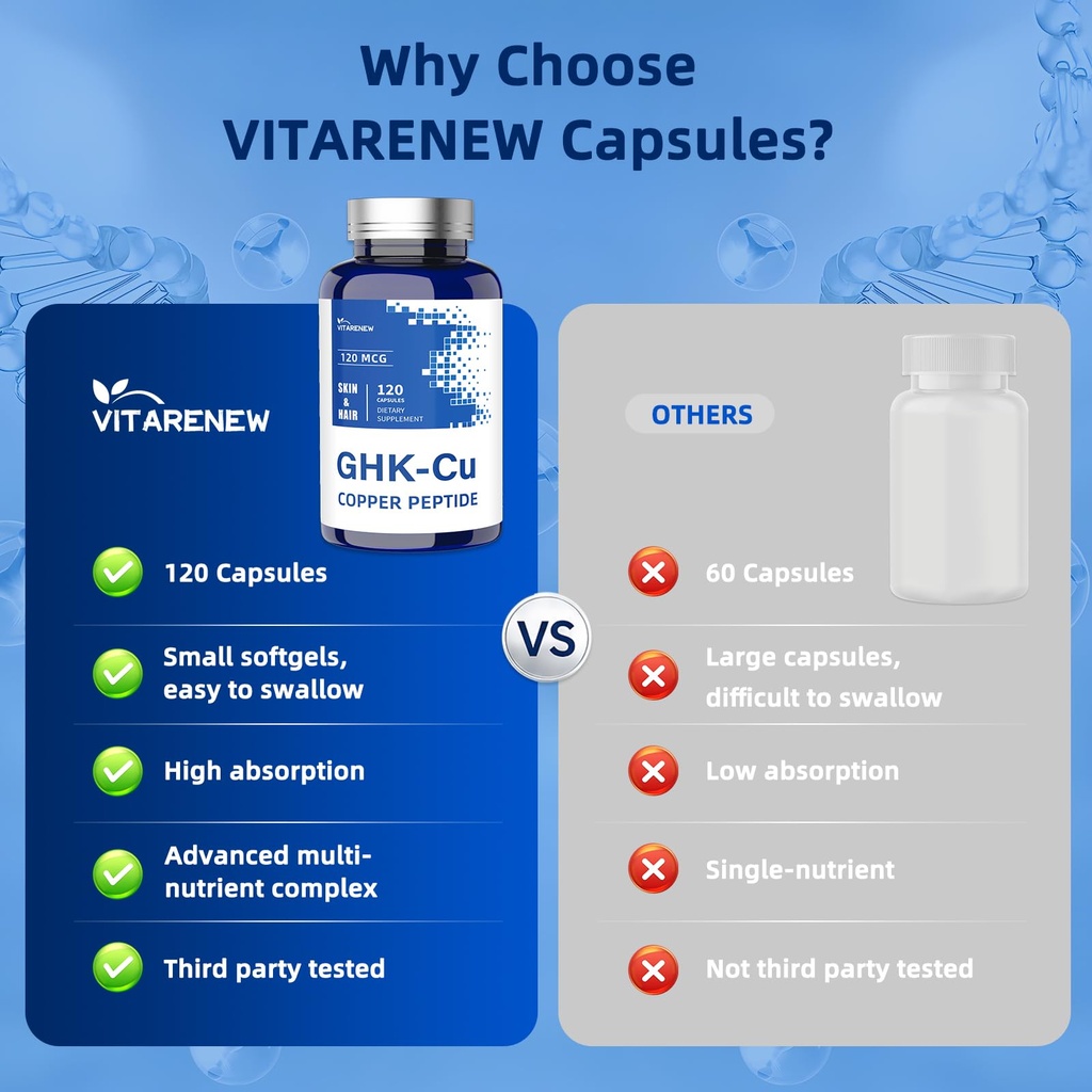 ghk-cu-copper-peptide-supplement-120mcg--5.jpg