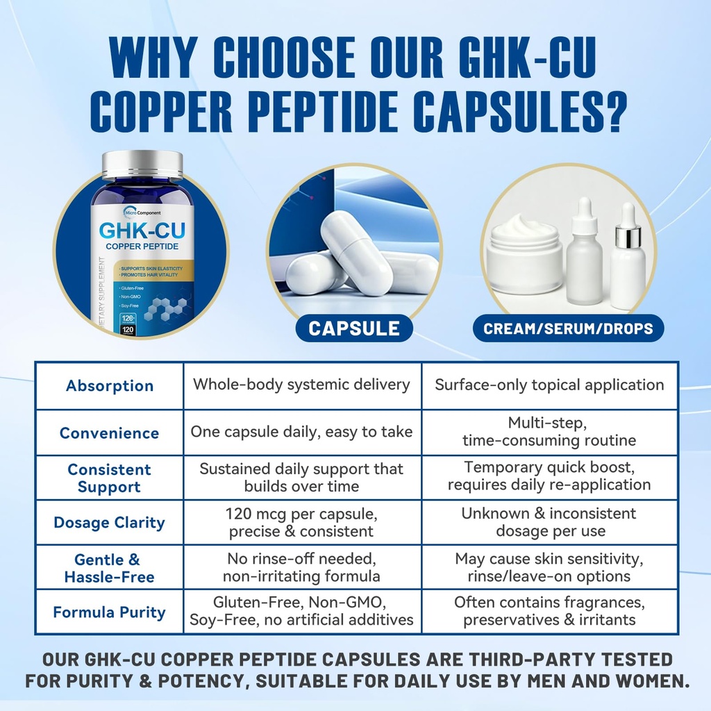 ghk-cu-copper-peptide-supplement-120-veg-4.jpg