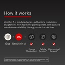 zab-urolithin-a-supplement-softgels-1000-5.jpg