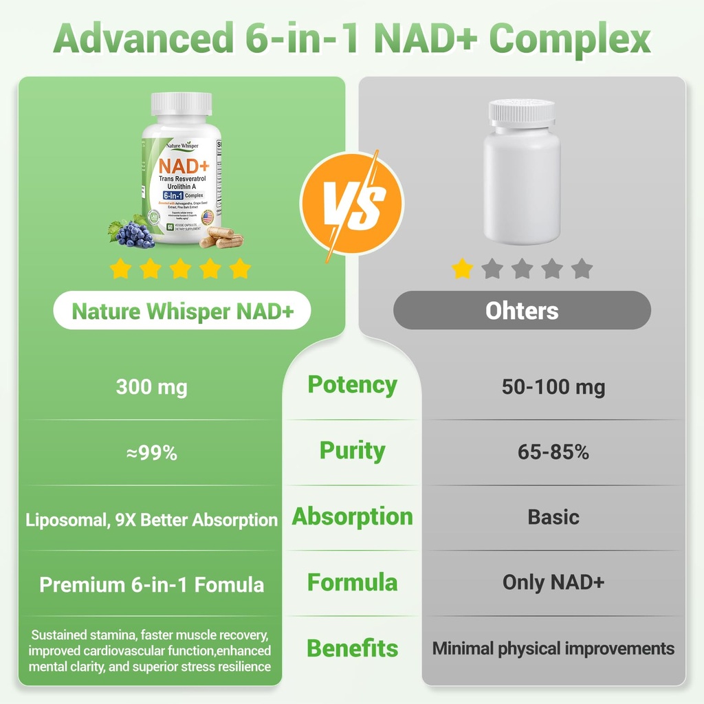 nad-supplement-620mg-6-in-1-complex-with-6.jpg