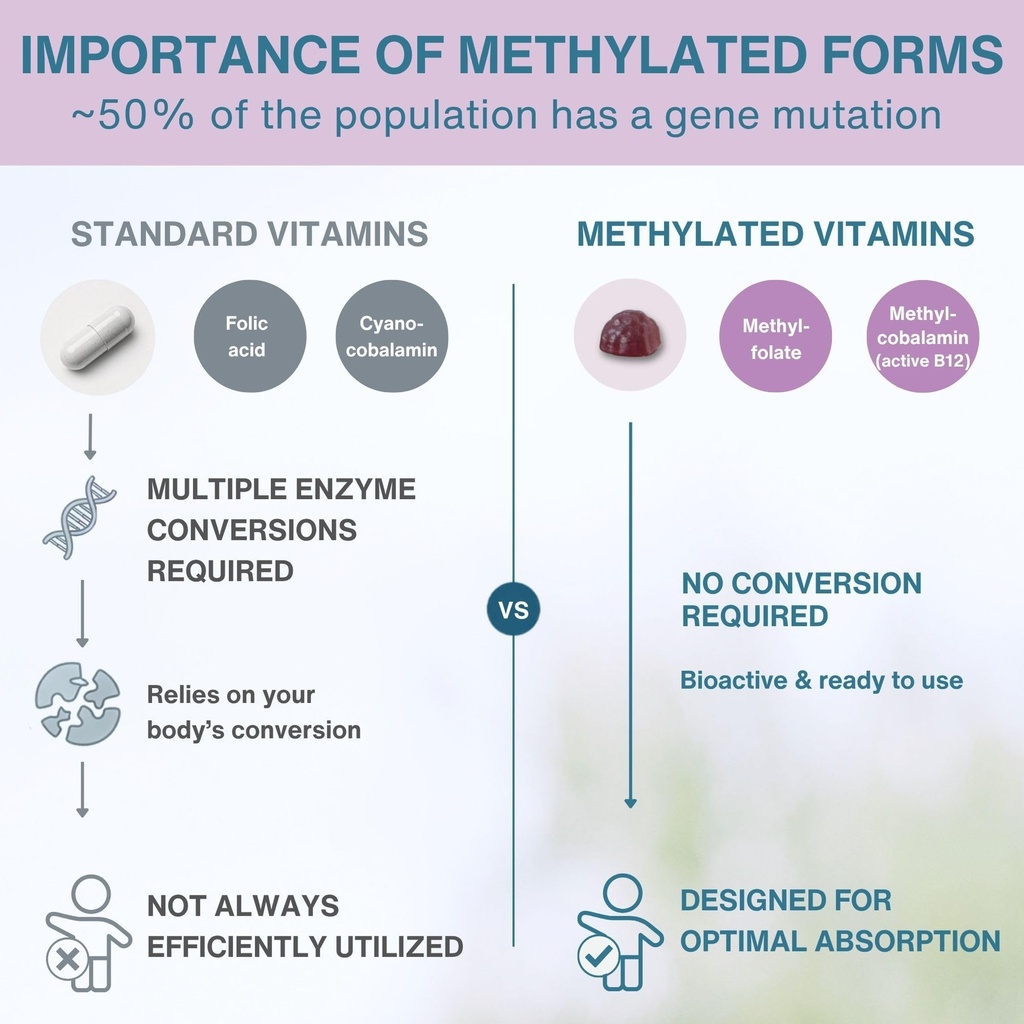 igennus-methylated-kids-multivitamin-gum-4.jpg