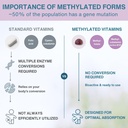 igennus-methylated-kids-multivitamin-gum-4.jpg
