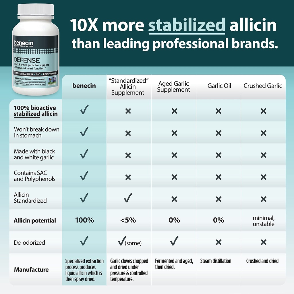 defense-1500-mcg-stabilized-allicin-per--5.jpg