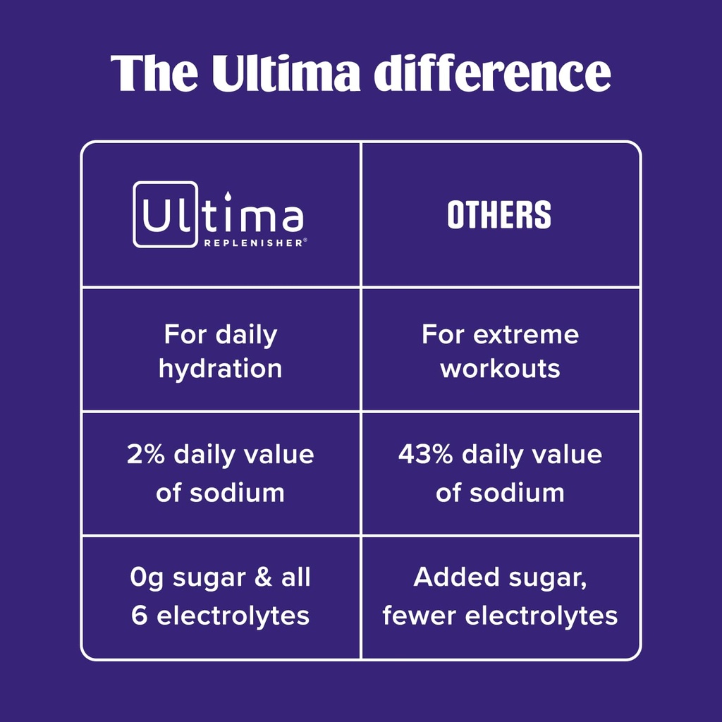 ultima-replenisher-raspberry-electrolyte-6.jpg