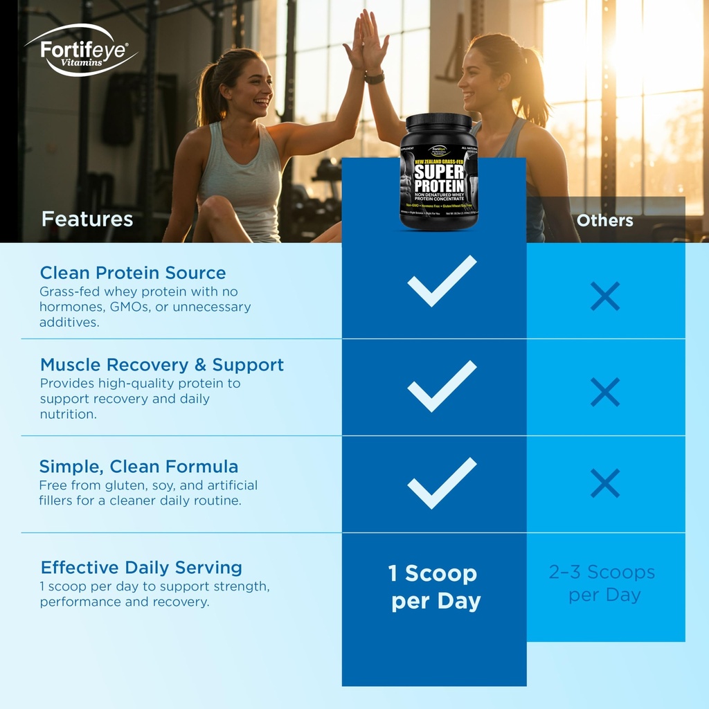 fortifeye-super-new-zealand-grass-fed-wh-6.jpg