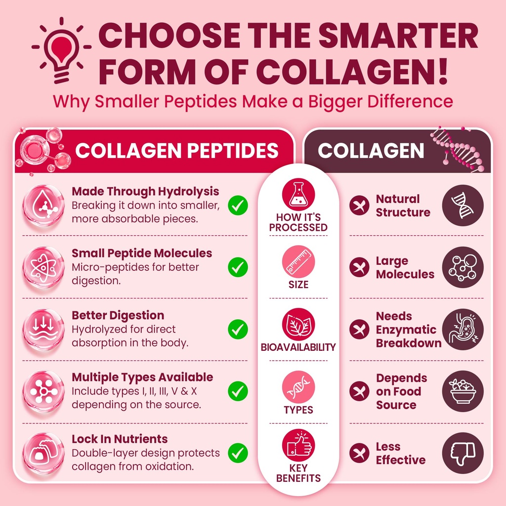 collagen-peptides-pectin-gummies-for-wom-6.jpg