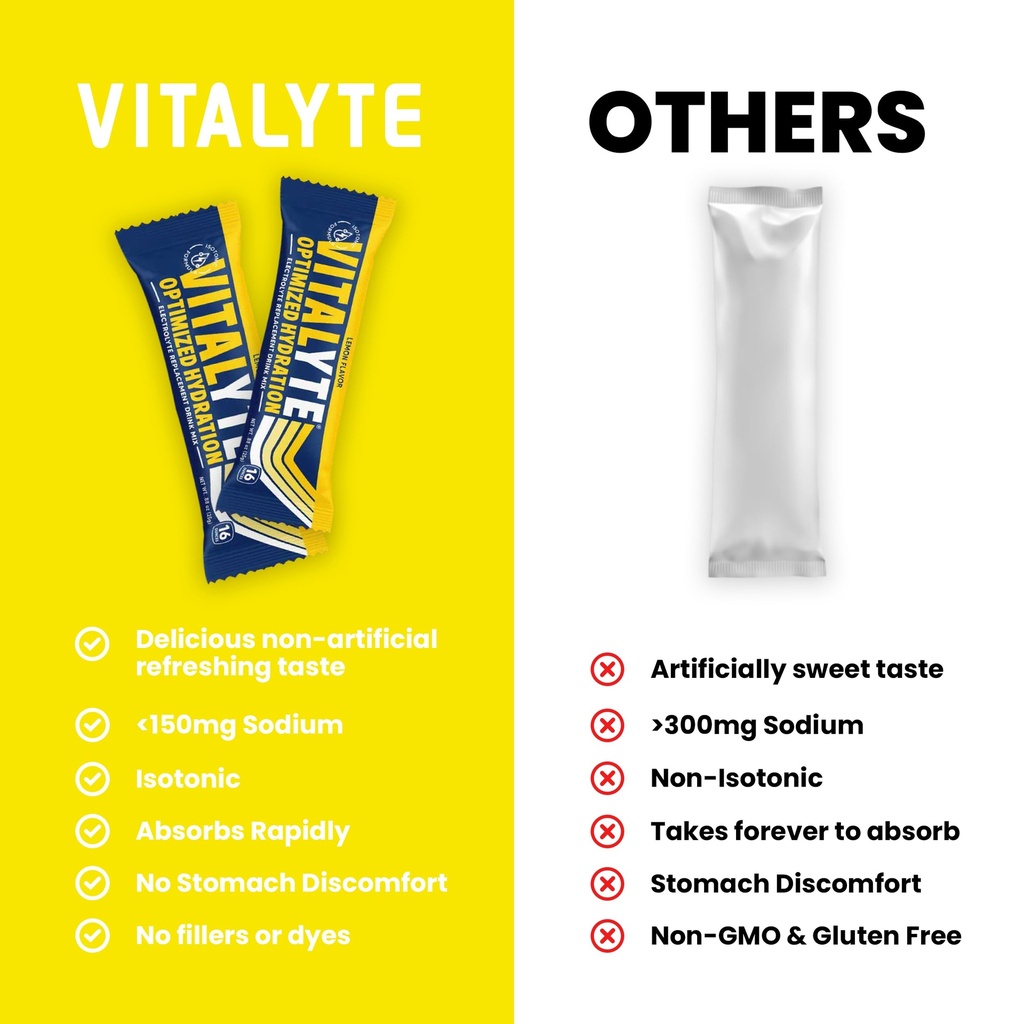 vitalyte-electrolyte-powder-packets-isot-2.jpg
