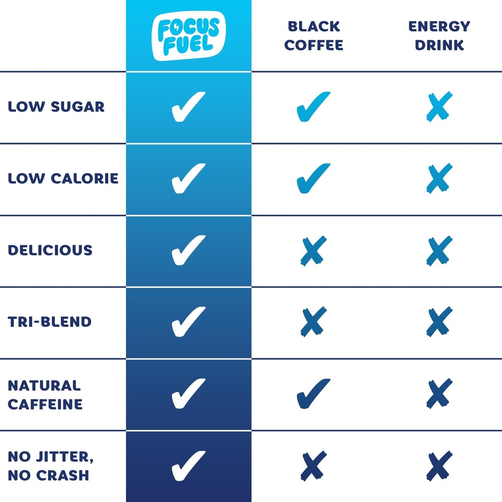 focusfuel-energy-chews-trial-size-variet-5.jpg