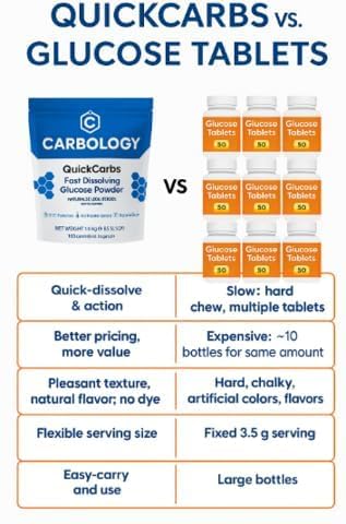 carbology-quickcarbs-bulk-carbpak-fast-a-5.jpg