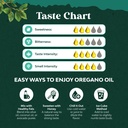 organic-oregano-oil-drops-super-concentr-2.jpg