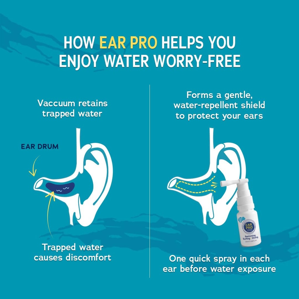 earpro-ear-spray-against-discomfort-caus-3.jpg