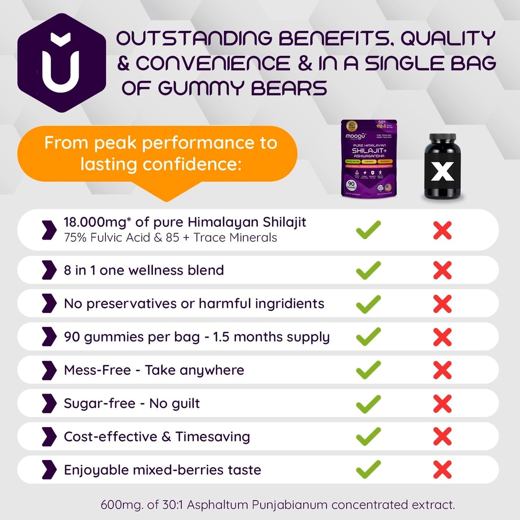 18000mg-pure-himalayan-shilajit-90-gummi-6.jpg