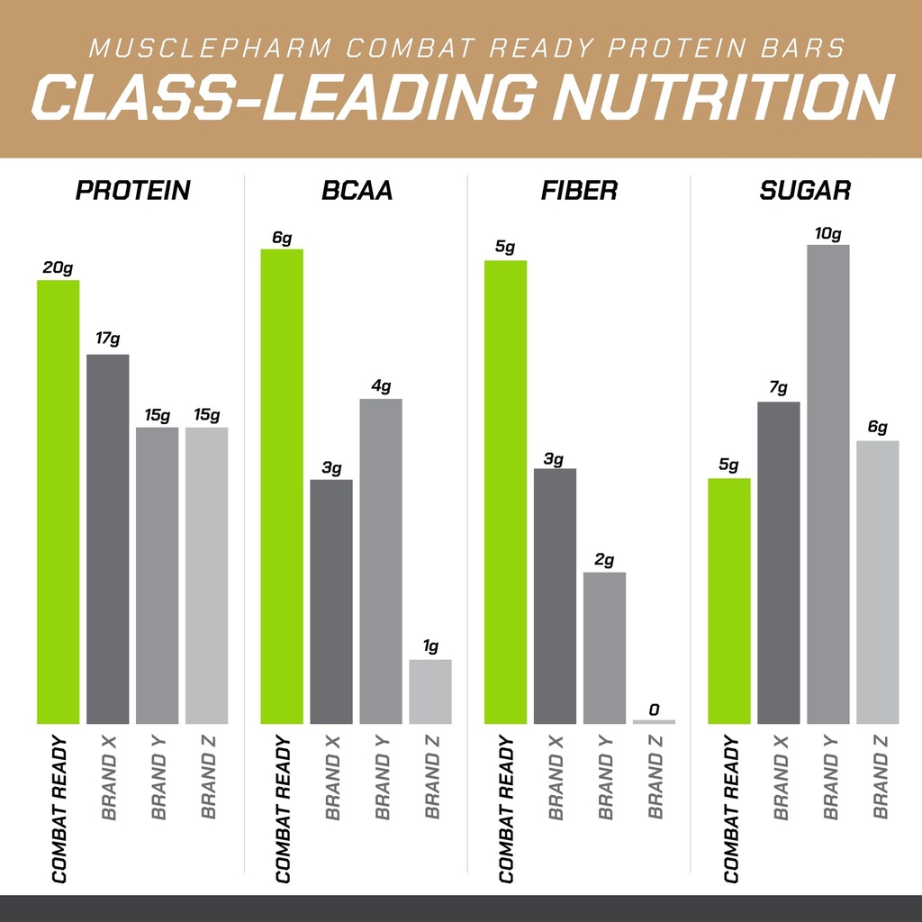 muscle-pharm-combat-ready-chocolate-chip-5.jpg