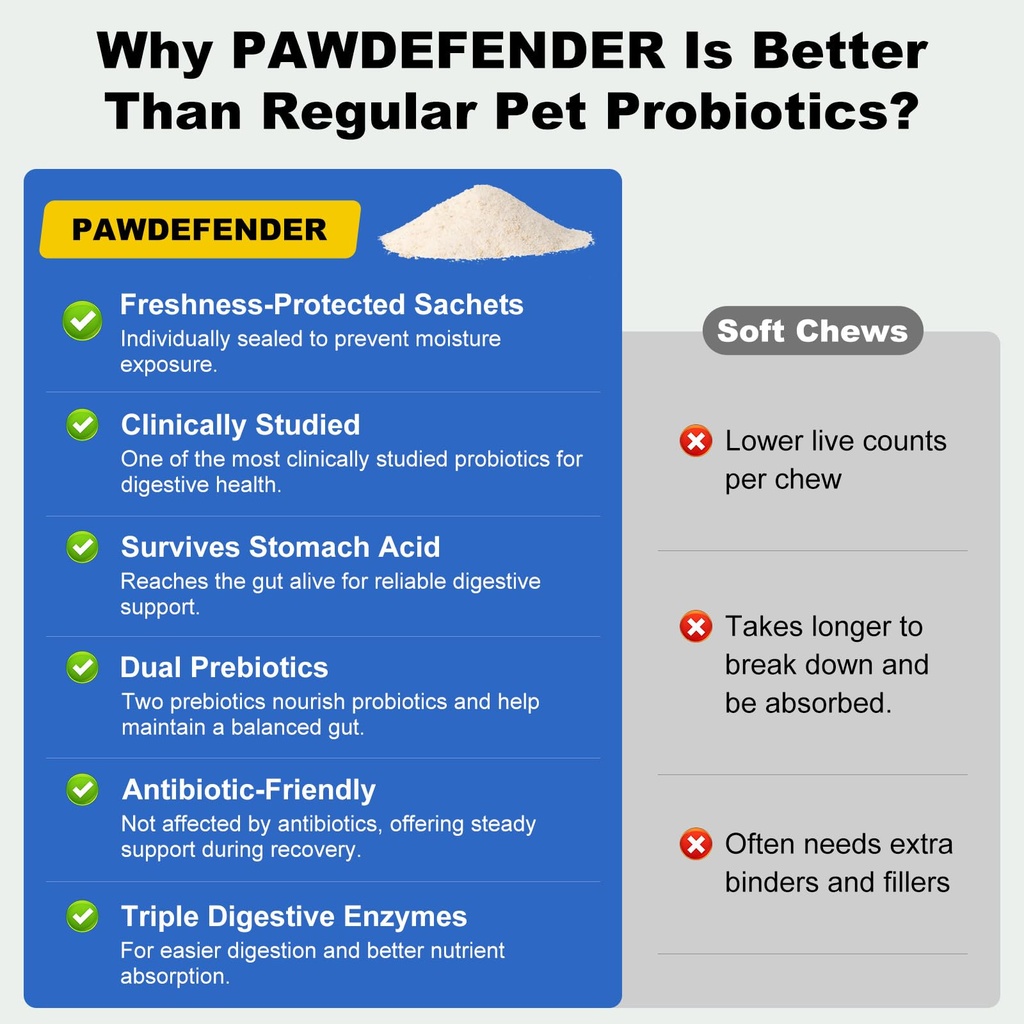 probiotics-for-dogs-cats-cat-dog-probiot-5.jpg