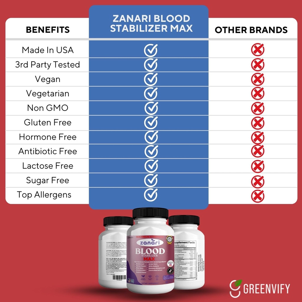 zanafi-blood-stabilizer-max-60-veggie-ca-4.jpg