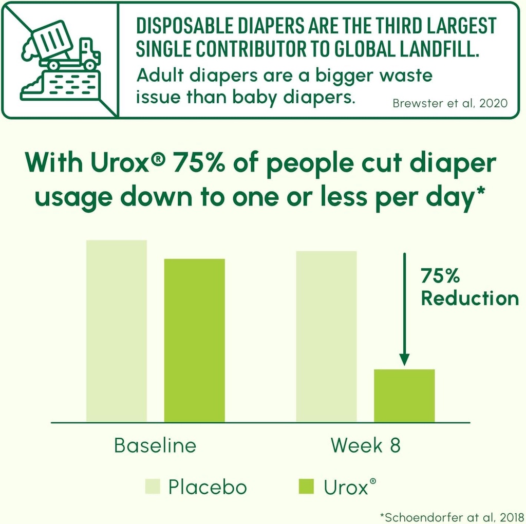 urox-bladder-control-safe-and-effective--5.jpg