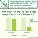urox-bladder-control-safe-and-effective--5.jpg