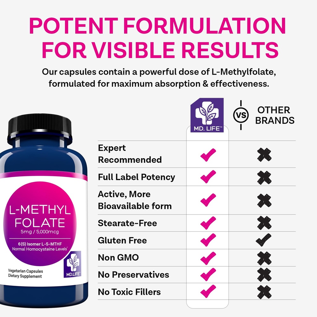 md-life-l-methylfolate-5-mg-professional-5.jpg