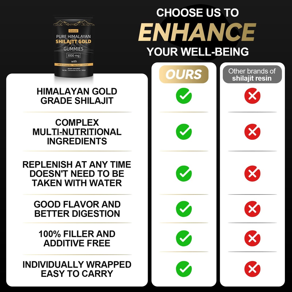 grevol-himalayan-shilajit-gummies-with-a-4.jpg