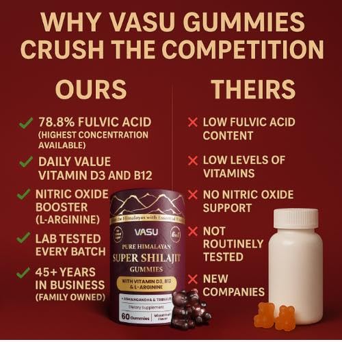 vasu-6-in-1-himalayan-shilajit-gummies-f-4.jpg