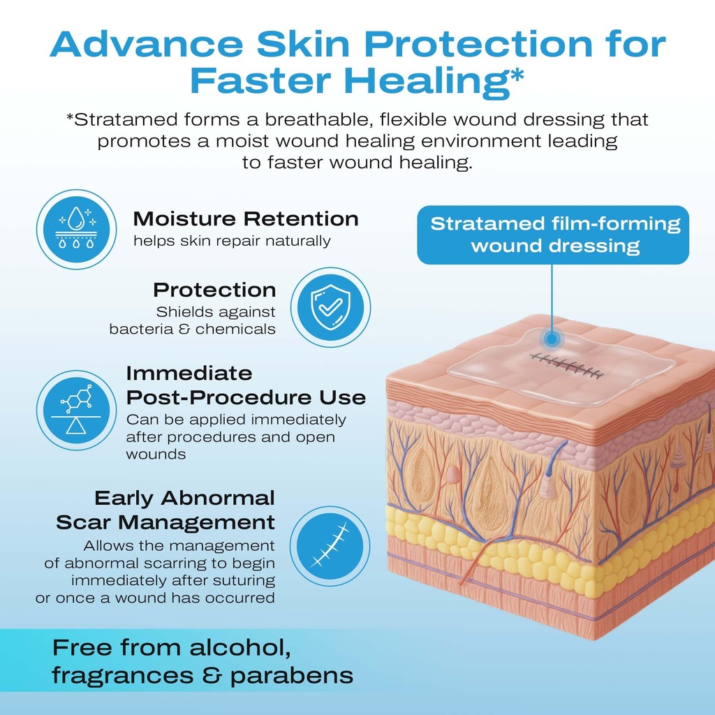 stratamed-wound-dressing-for-faster-heal-6.jpg