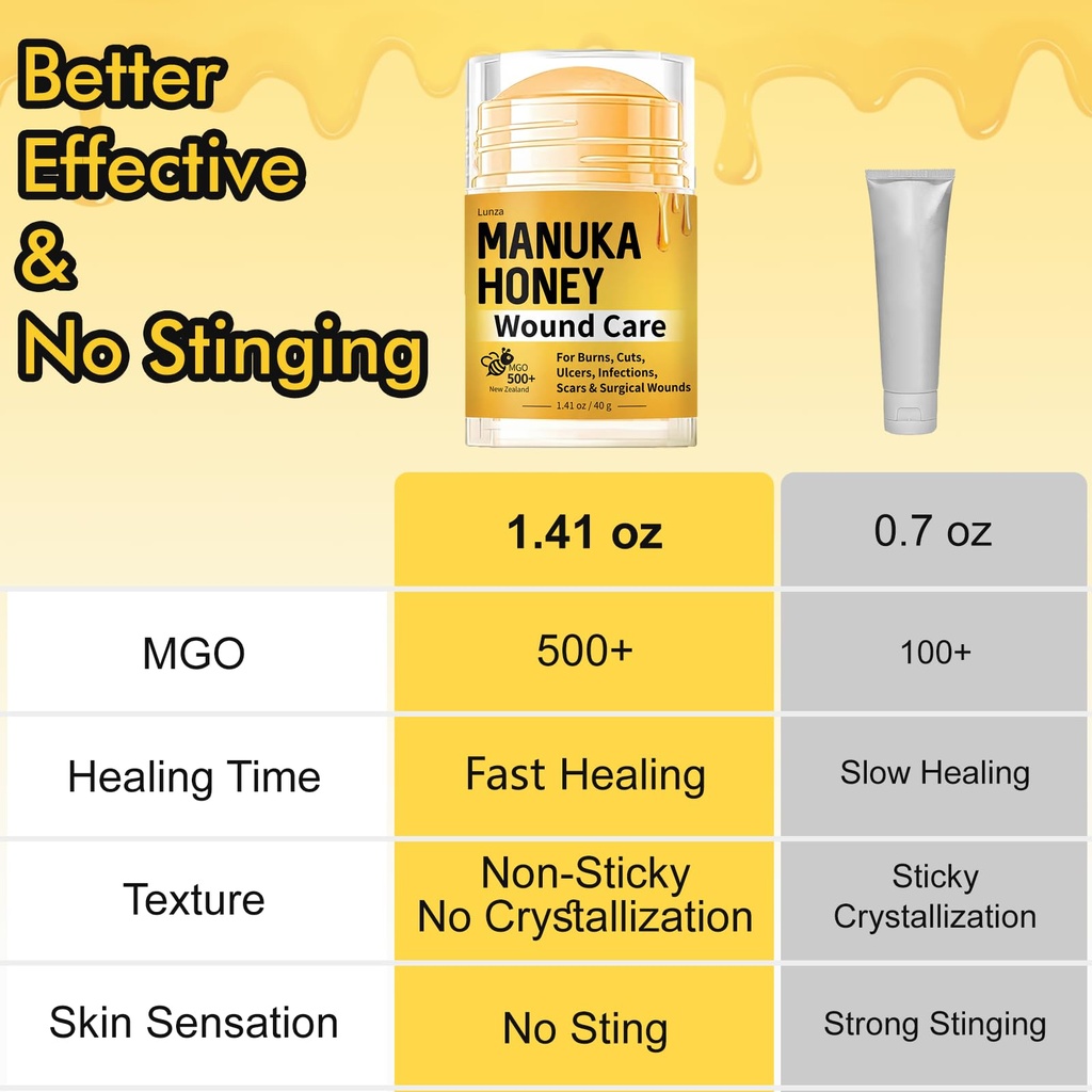manuka-honey-for-wounds-speed-up-healing-2.jpg