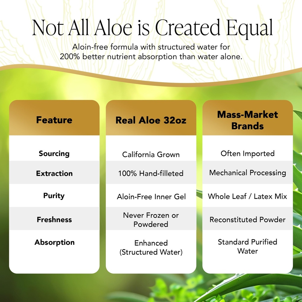 real-aloe-super-gel-32-fl-oz-organic-cal-6.jpg