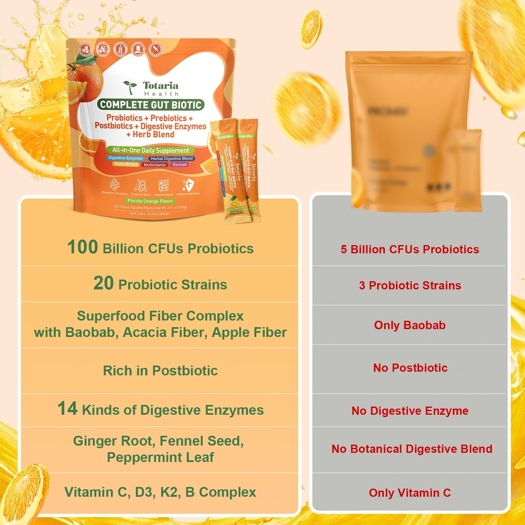 totaria-probiotics-prebiotics-postbiotic-2.jpg