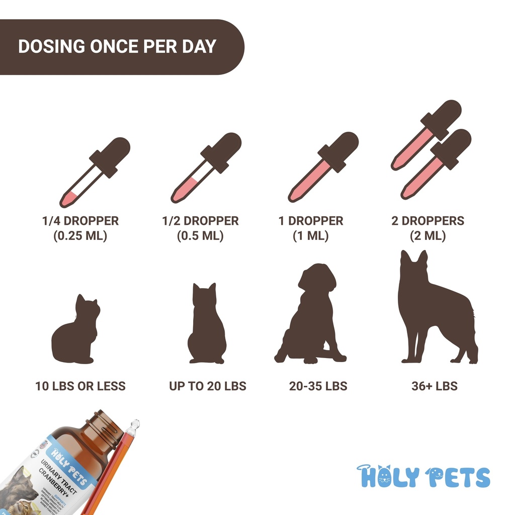 natural-uti-medicine-for-cats-dogs-urina-5.jpg