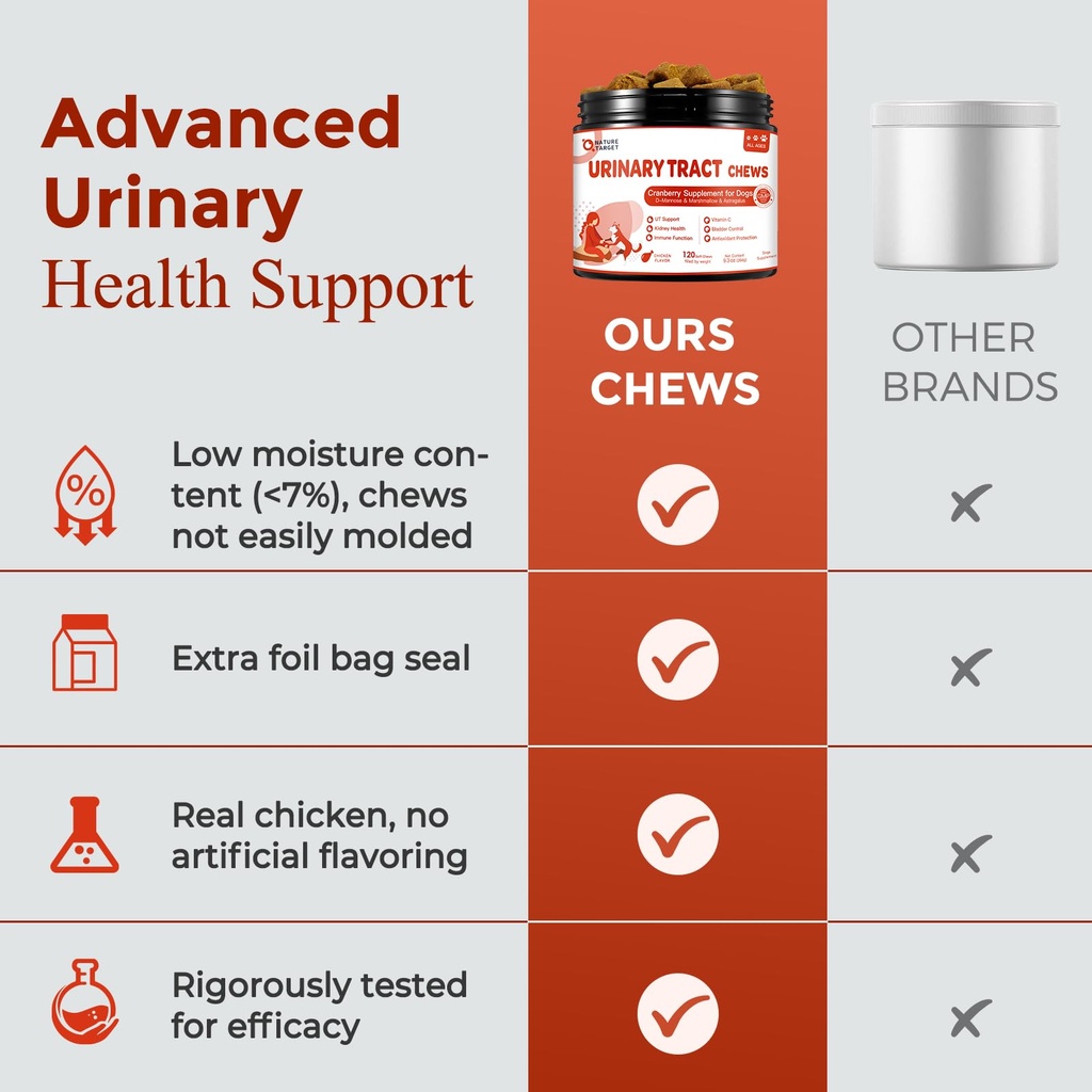nature-target-dog-uti-treatment-cranberr-4.jpg