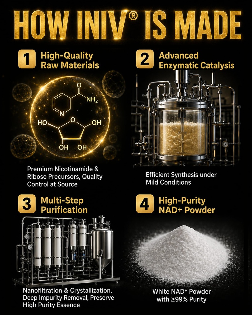 iniv-liposomal-nad-nmn-supplement-nad-re-6.jpg
