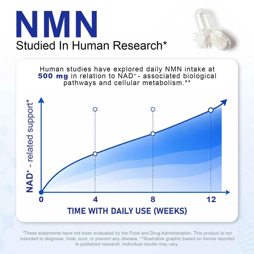 nmn-supplement-1000mg-4-in-1-nad-supplem-4.jpg