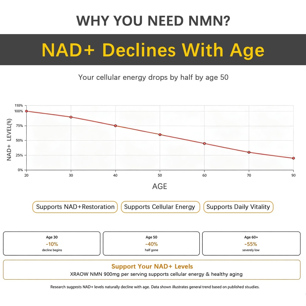 nmn-supplement-1000mg-resveratrol-coq10--3.jpg