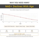 nmn-supplement-1000mg-resveratrol-coq10--3.jpg